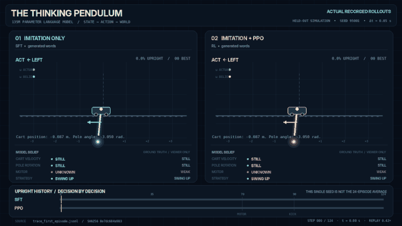 inverted pendulum